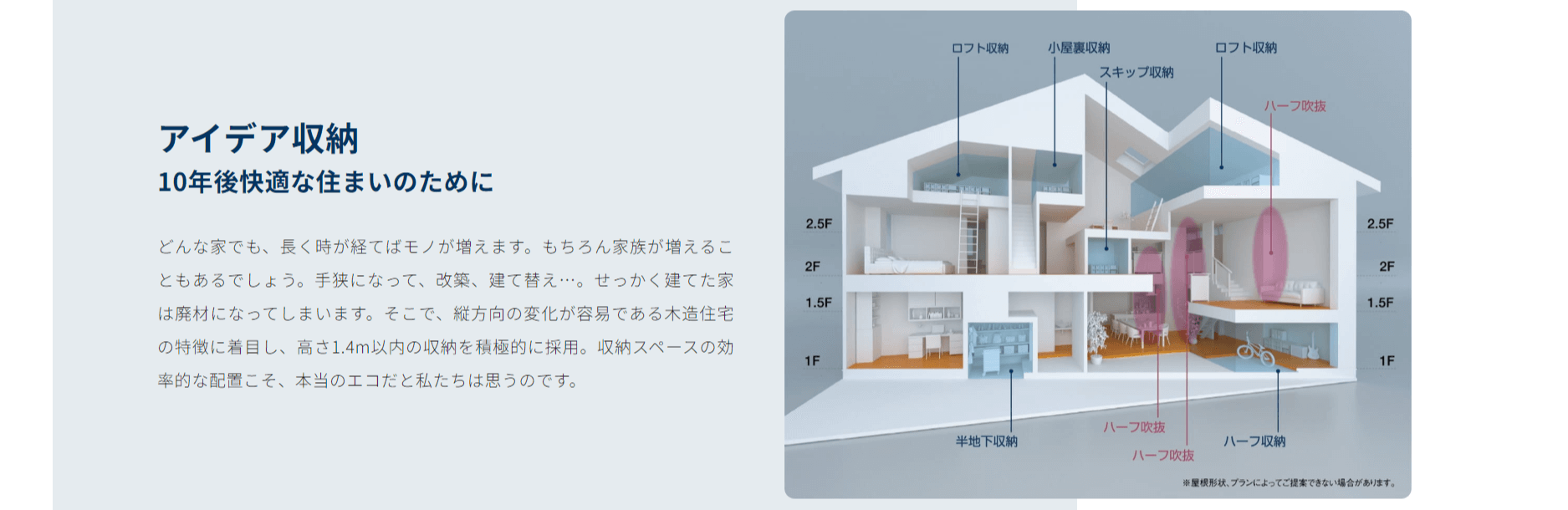 アイ工務店の画像2