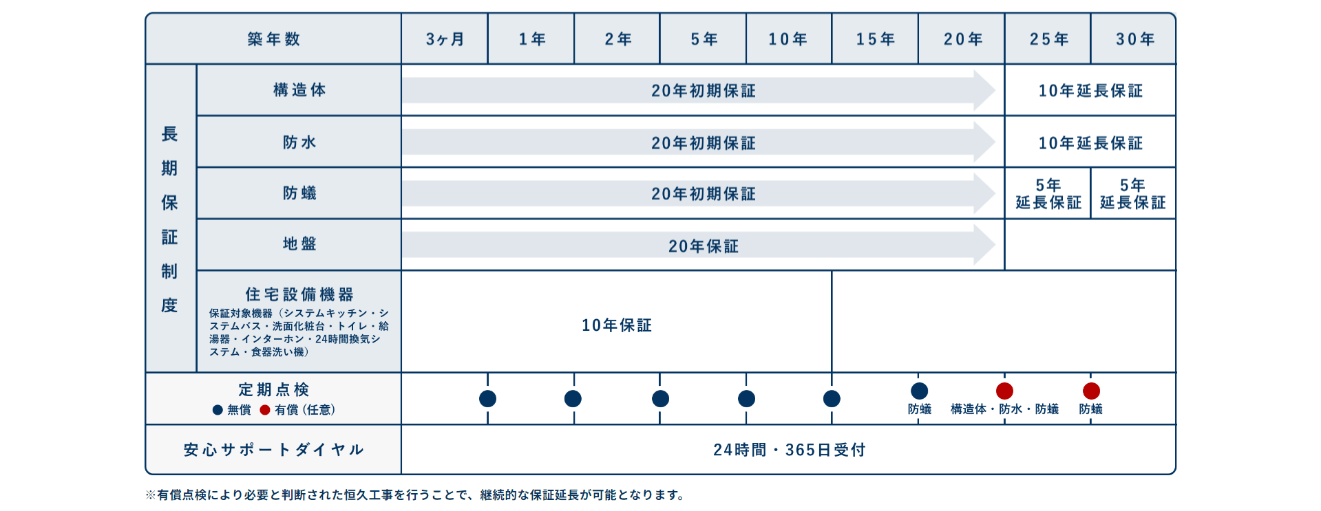 アイ工務店の画像5