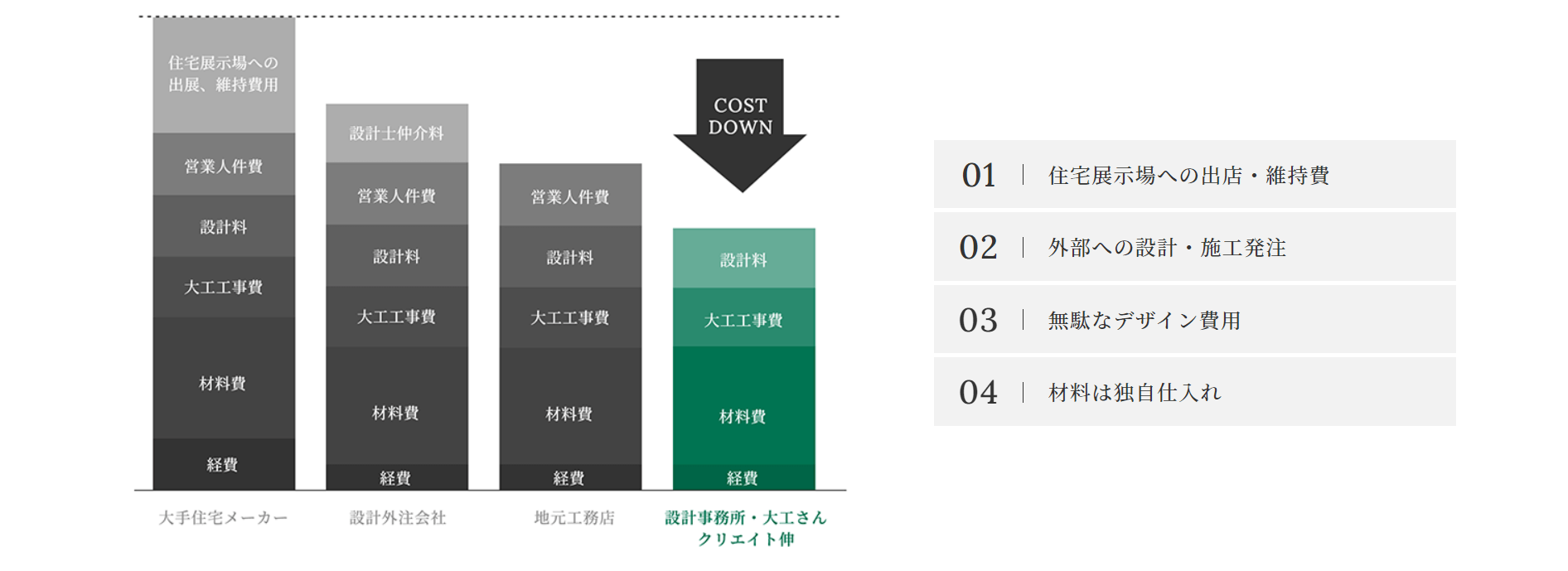 クリエイト伸の画像4